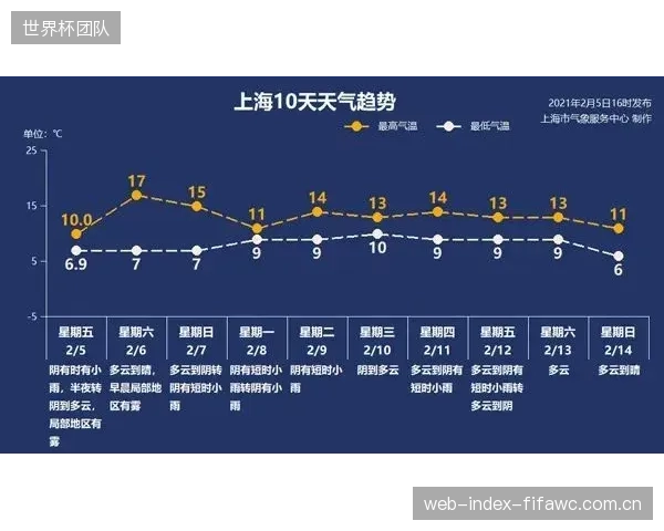 古鲁尔在三回合的快节奏对攻中凭借更高的打击频率，以149次总打击数获胜。